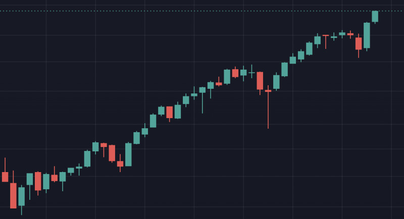 VOO ATH vs IHSG crash