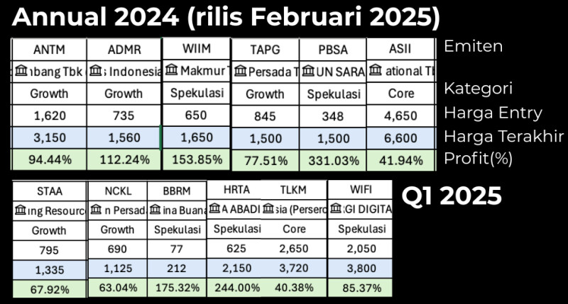 Top saham Watchlist 2025