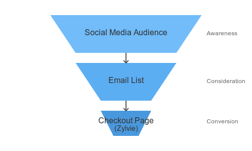 marketing-funnel.png Image
